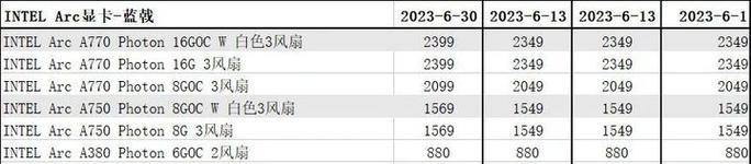 2024年独立显卡型号排名（助力游戏）  第1张