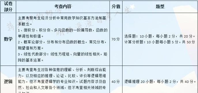 以专科考研究生要考哪些科目（探索考研究生考试科目的关键）  第1张