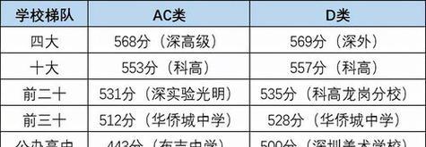 中考成绩分数排名查询方法及技巧（轻松掌握中考成绩分数排名）  第1张