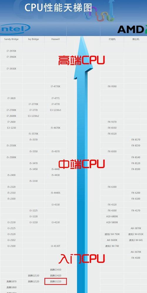 2024年笔记本处理器排行榜天梯图揭晓  第1张