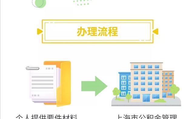 公积金提取方法和流程（详解公积金提取的各种方式和操作步骤）  第1张