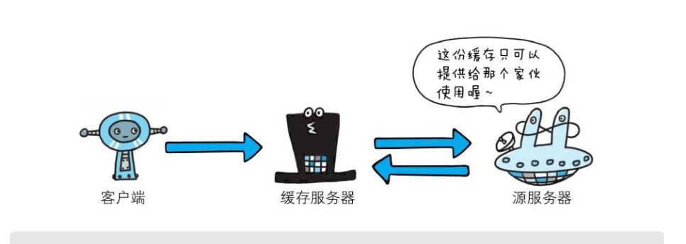 如何使用缓存来恢复已删除的照片（简单实用的照片恢复方法）  第1张