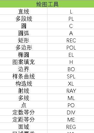 CAD快捷命令大全（掌握这些CAD快捷命令）  第1张