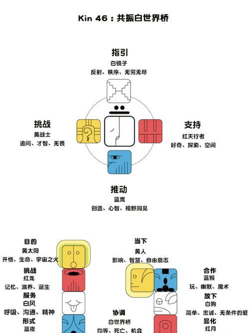 玛雅历出生印记查询（通过印记探索玛雅历带给我们的神秘力量）  第1张