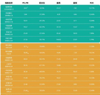 以指数型基金挑选技巧为主题的文章（掌握基金选择的关键）  第1张