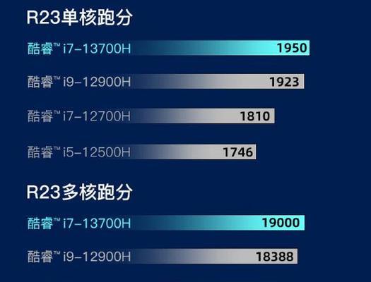 探索最佳台式电脑配置（挑战性能极限）  第1张