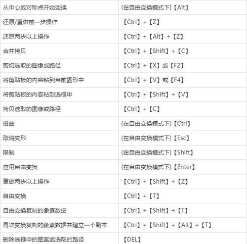 掌握PS常用快捷键，提高工作效率（提升技术）  第1张