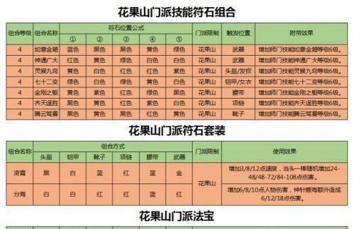 《梦幻西游坐骑属性加成表分析》（解读坐骑属性加成对角色战力提升的影响）  第1张