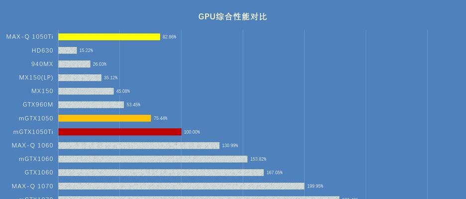 2024年专业图形显卡排名，哪款好？  第1张