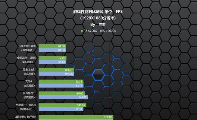 AMD5700X（探索AMD5700X处理器）  第1张