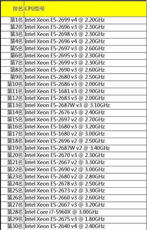 2024最新电脑处理器排行榜（探索最强处理器）  第1张