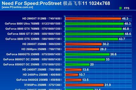 《极品飞车11秘籍代码大全》（掌握这些秘籍）  第1张