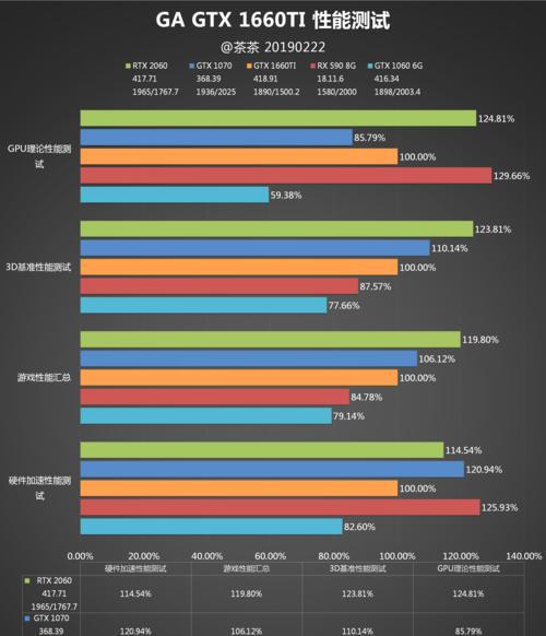 CPU集成显卡性能排行榜（全面解析CPU集成显卡性能）  第1张