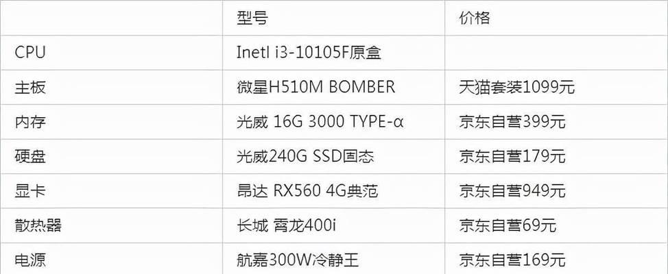 2024年性价比高的组装电脑配置清单（以性价比为核心）  第1张