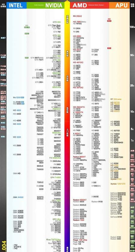 2024年最新笔记本显卡排行榜揭晓（瞄准游戏狂人）  第1张