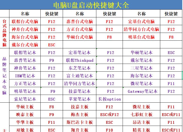 以U盘启动快捷键是哪个键（探索U盘启动的关键）  第1张