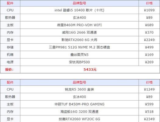 选择适合你的游戏电脑配置清单，玩转游戏世界（了解游戏电脑配置及价格）  第1张