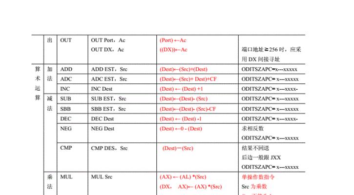 DOS基本命令大全（从零开始）  第1张