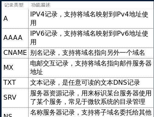 分享最好的IPv6DNS服务器，让您的上网体验更畅快（优质IPv6DNS服务器推荐）  第1张