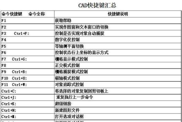 CAD命令快捷键大全（提高CAD操作效率的必备工具）  第1张