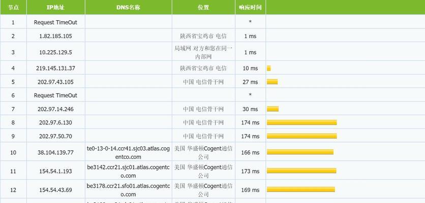 固态硬盘品牌推荐（为你的电脑选择最佳固态硬盘品牌）  第1张