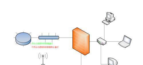 提升网络体验，探索路由器网络管理的关键（以智能化路由器为基础）  第1张