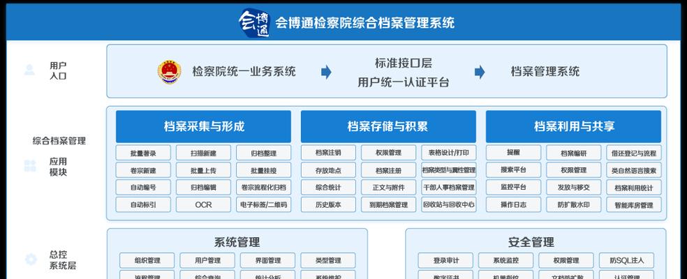 文件管理器的功能和用途（以文件管理器打开的方式及其）  第1张