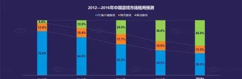 中国游戏行业前景分析（探索中国游戏行业的发展趋势及挑战）  第1张