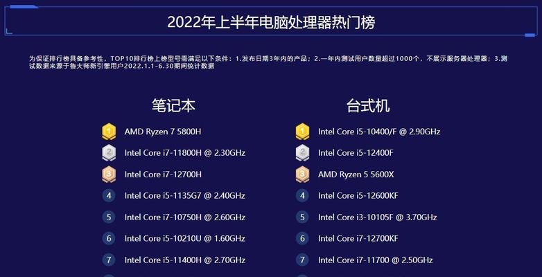 2024年电脑CPU处理器排名大揭秘（全面解析当前最强的CPU处理器）  第1张