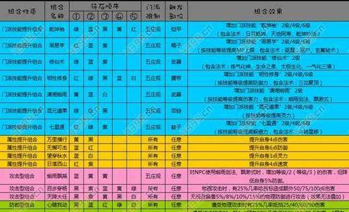 《梦幻西游天罡印之谋攻略技巧》（揭秘天罡印之谋的高级玩法）  第2张