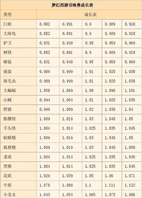 《梦幻西游召唤兽技能大全图解》（探索召唤兽技能的奥秘）  第2张