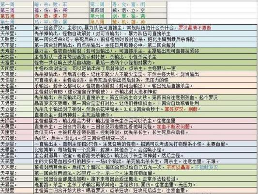 揭秘《梦幻天罡印之谋》攻略的必备技巧（打造最强战队）  第1张