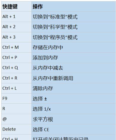 通过Win10快捷键定制个性化主题（个性化定制Win10主题）  第2张