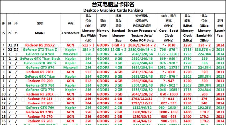 2024年台式电脑显卡性价比排行榜（揭秘性能卓越）  第1张