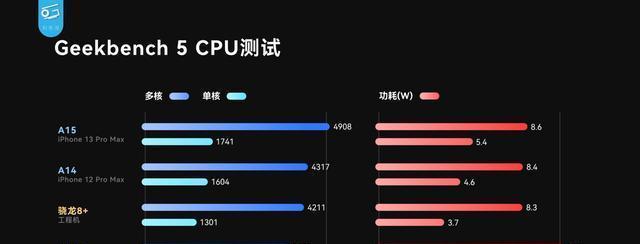 CPU高温解决方案分享（有效降温方法和注意事项）  第1张