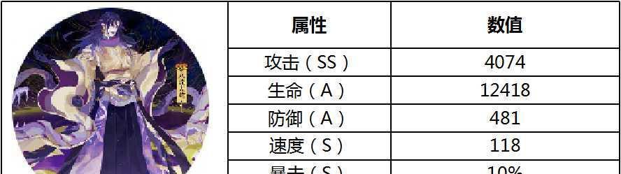 《阴阳师SSR强度排名揭秘》（探讨各式SSR式神的实力对比）  第3张