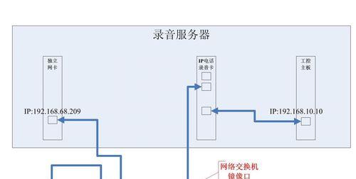 网络电话呼叫软件推荐（解决距离隔阂）  第3张