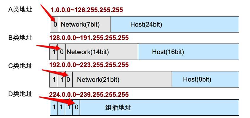 两种简单查询自己IP地址的方法（轻松获取你的IP地址）  第1张