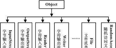 探索Access数据库的结构层次（了解Access数据库的表）  第3张