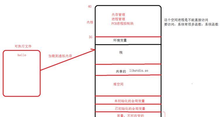 Linux系统下如何查看存储空间大小（掌握df和du命令）  第2张