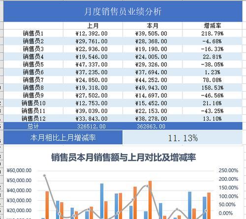 如何有效地设置表格折线图的日期（技巧和）  第1张