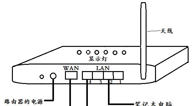 路由器桥接教程（从零开始）  第3张