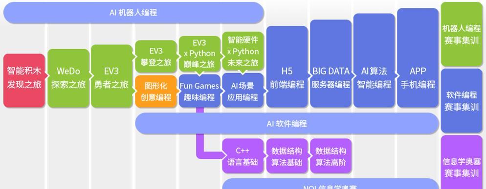 探索代码编程教学的关键要素与方法（以代码编程教学知识为主题的探讨与分析）  第1张