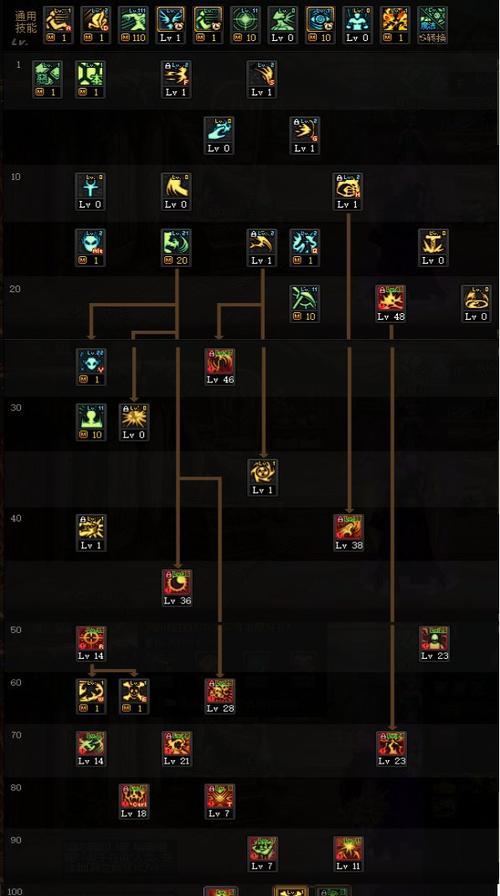 DNF110级最值得培养的职业是什么（探索高级职业的关键选择）  第1张