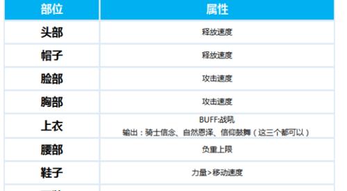 DNF110级最值得培养的职业是什么（探索高级职业的关键选择）  第2张