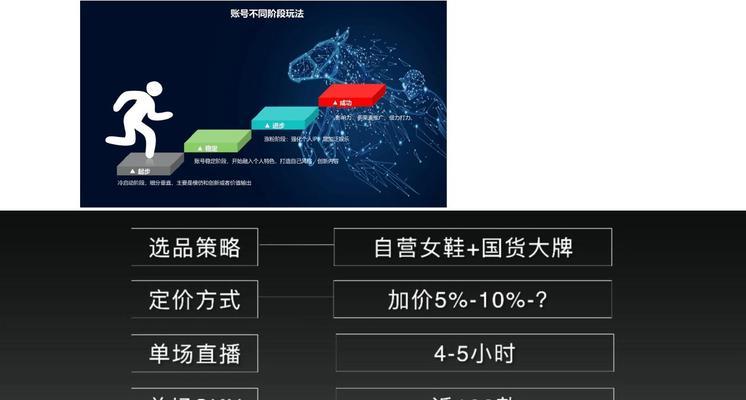 如何通过开直播吸引人气（掌握关键技巧）  第3张