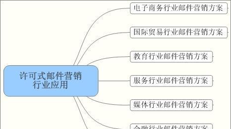 申请电子邮箱的详细流程（轻松创建电子邮箱的步骤及注意事项）  第2张