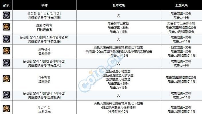 DNF新手攻略（一步步教你掌握DNF的基本技巧）  第3张