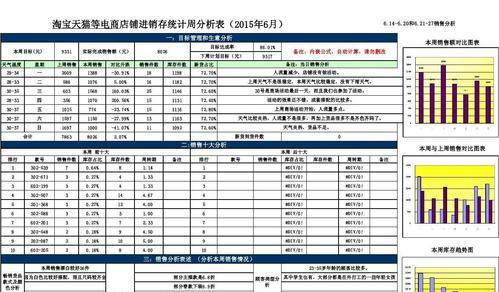 淘宝销售数据查询（从海量数据中解析趋势）  第1张