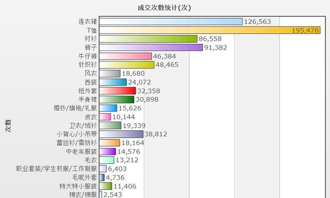 淘宝销售数据查询（从海量数据中解析趋势）  第2张